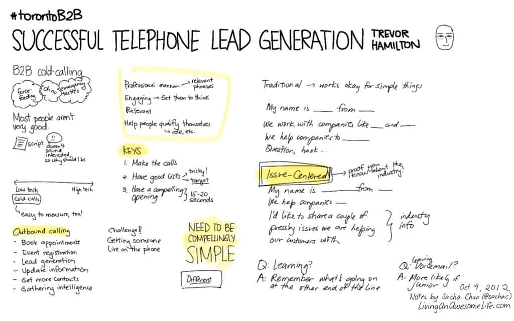 Effective Strategies for Lead Generation