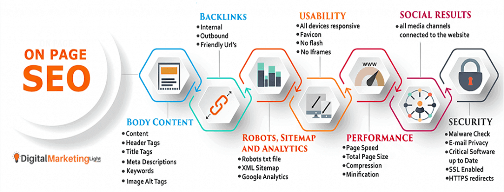 What to Do When Your Site is Not Ranking