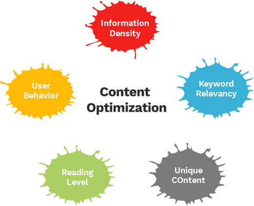 Basic Content Optimization Strategies that Boost On-page SEO