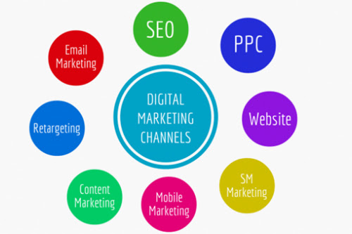 Digital Marketing in Modern Day Business