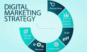 The Basics of Digital Marketing