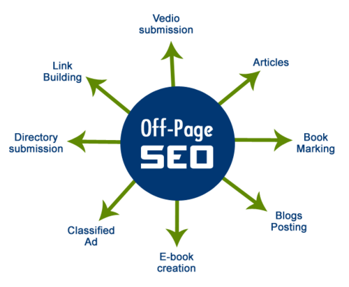 off-page SEO
