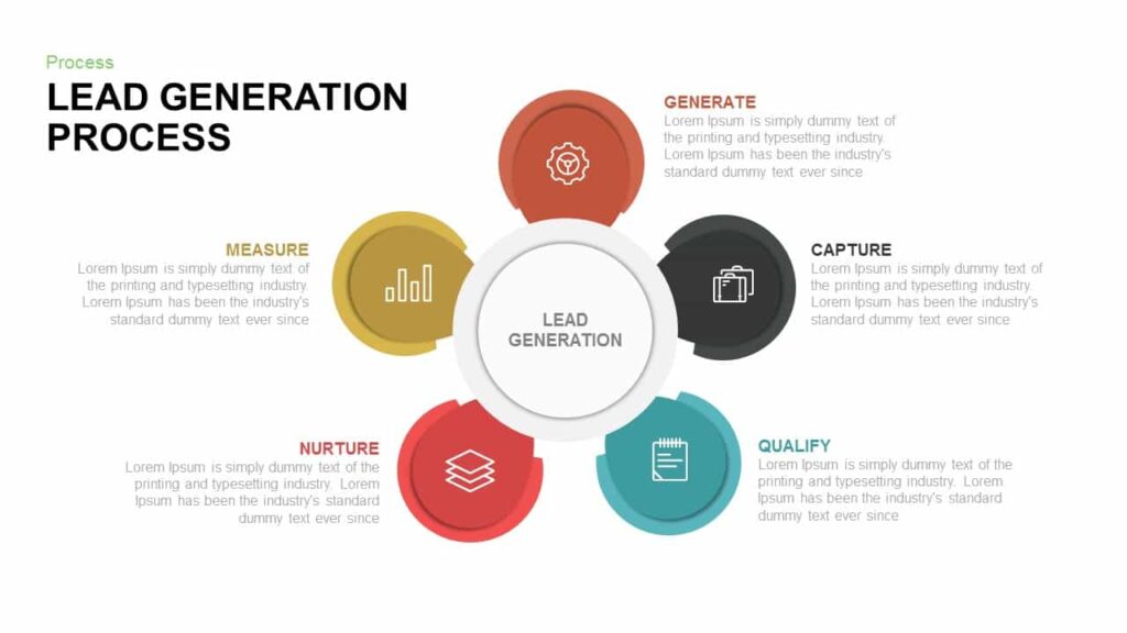 Simple Yet Effective Lead Generation Strategies
