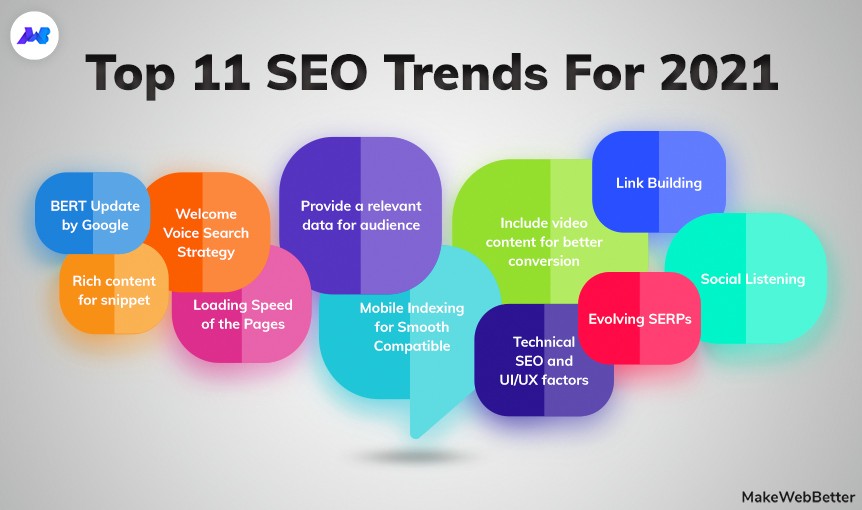 Top SEO Trends in 2021