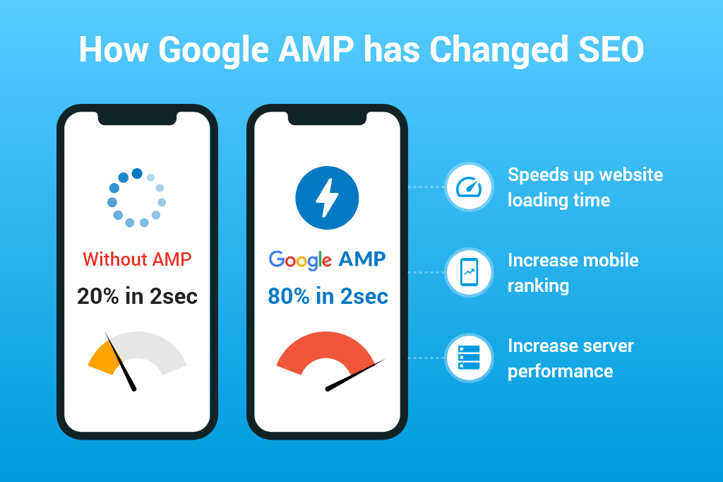 How Does AMP (Accelerated Mobile Pages) Affect SEO?