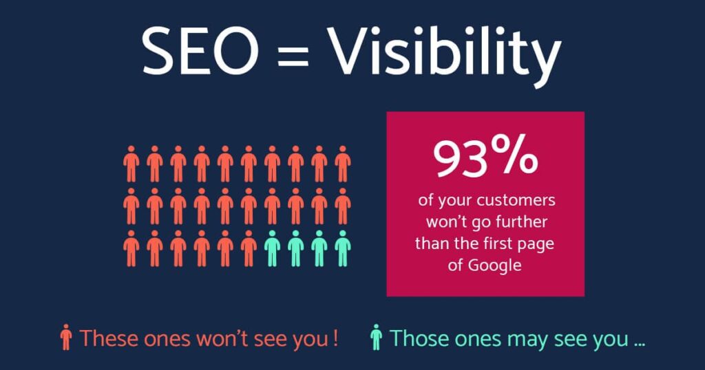 The Importance of SEO for Your Online Success