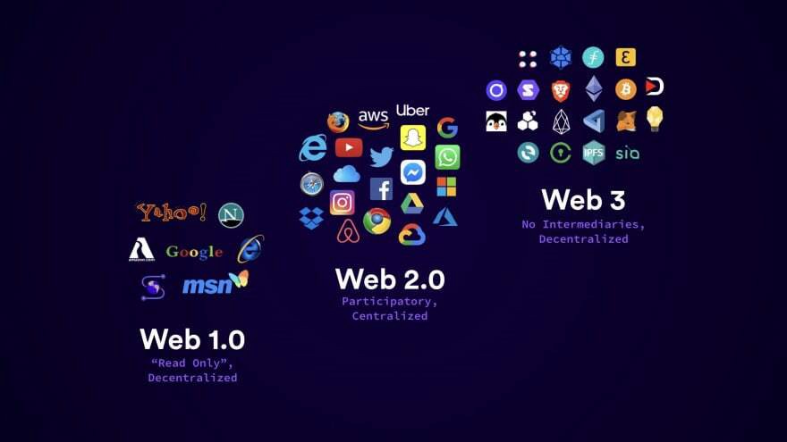 4 Reasons Why Everyone Should Be Excited For Web 3.0