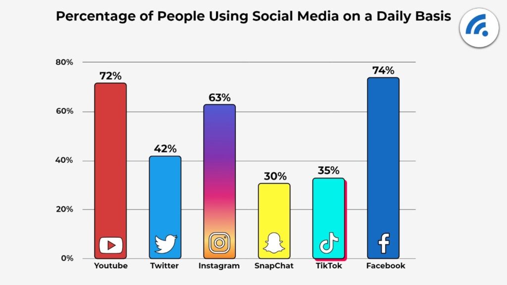Why Does Social Media Usage Statistics Matter (And What It Means For Your Business)