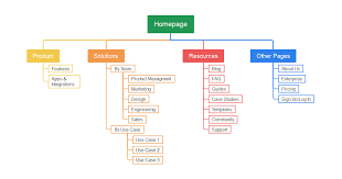Sitemap Overview: Types and Importance