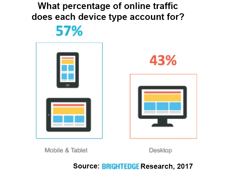 Mobile vs Desktop SEO