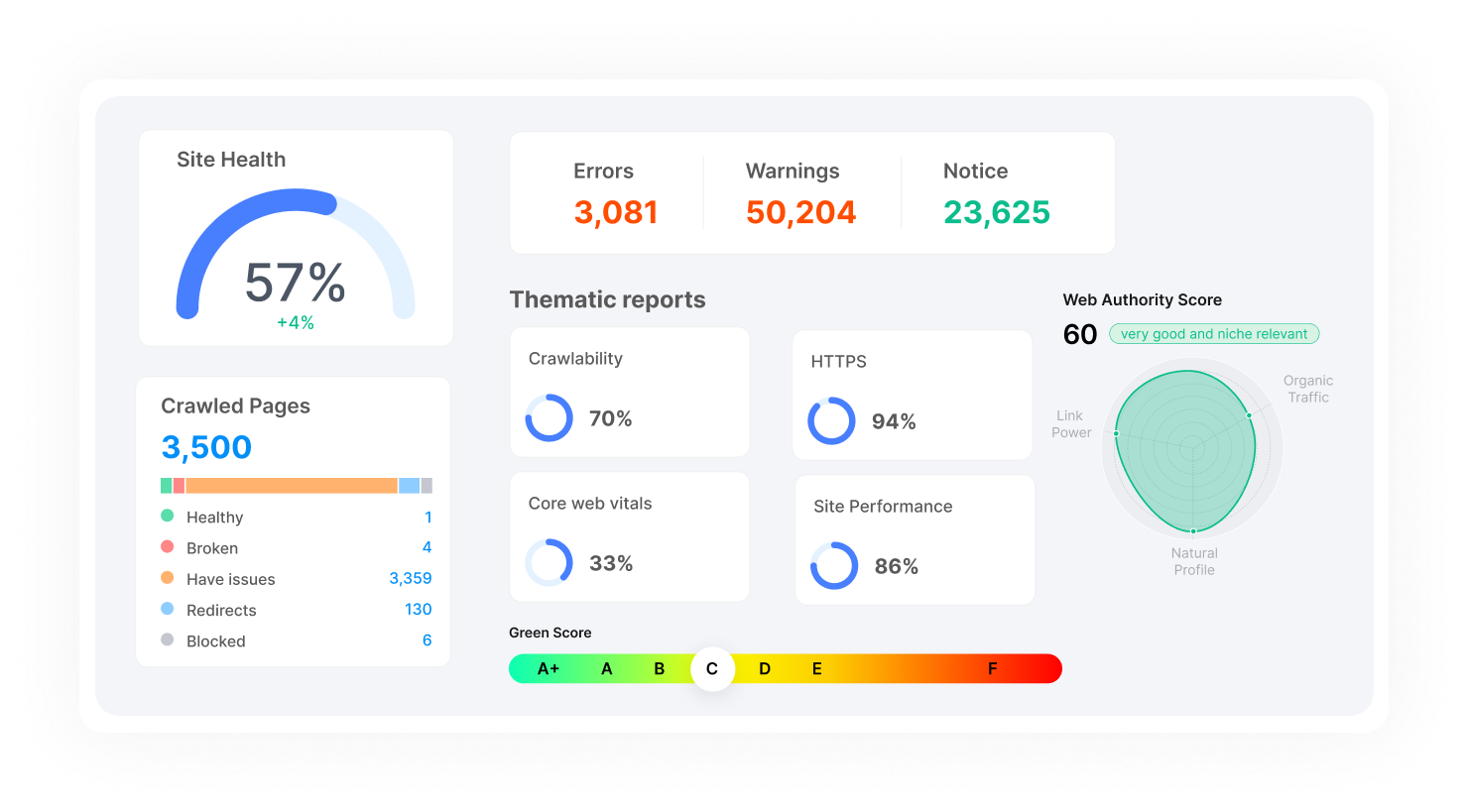 Audit Dashboard